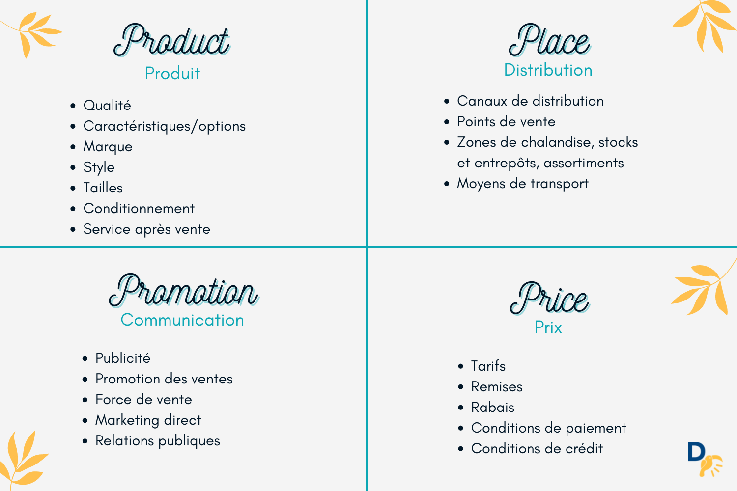 Schéma Marketing Mix