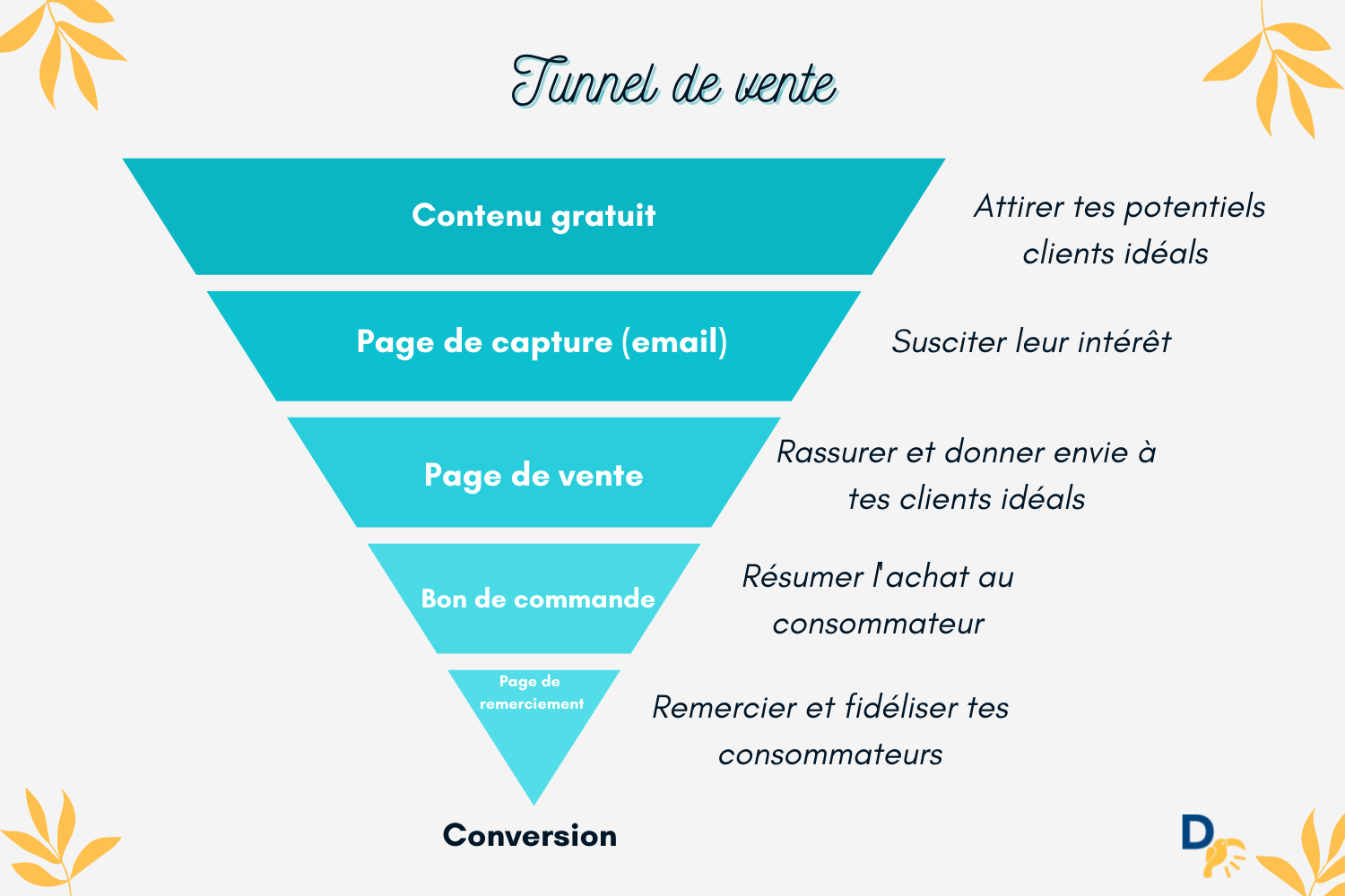 Schéma Tunnel De Vente