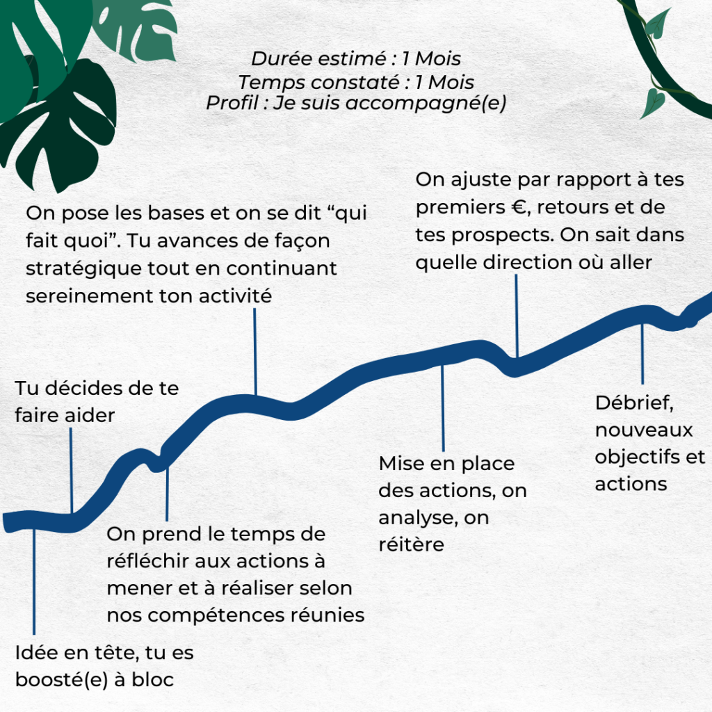 Parcours Avec Aide Webmarketing