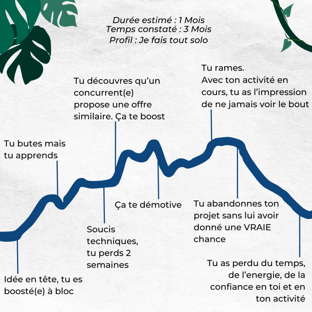 Parcours Sans Aide Marketing